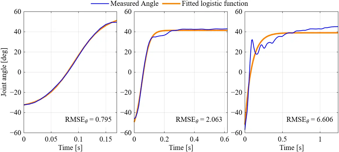 Figure_6_1