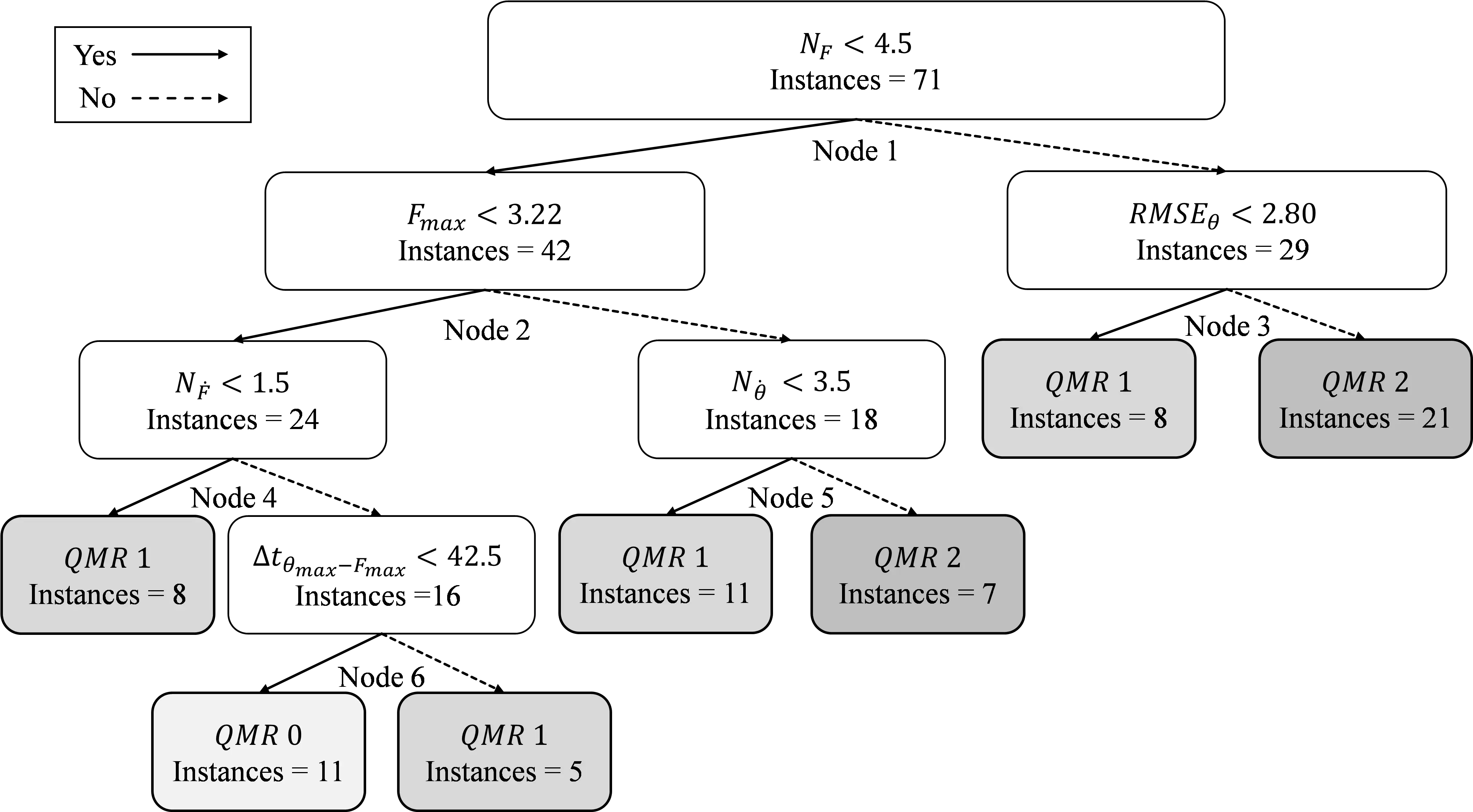 Figure_7_1