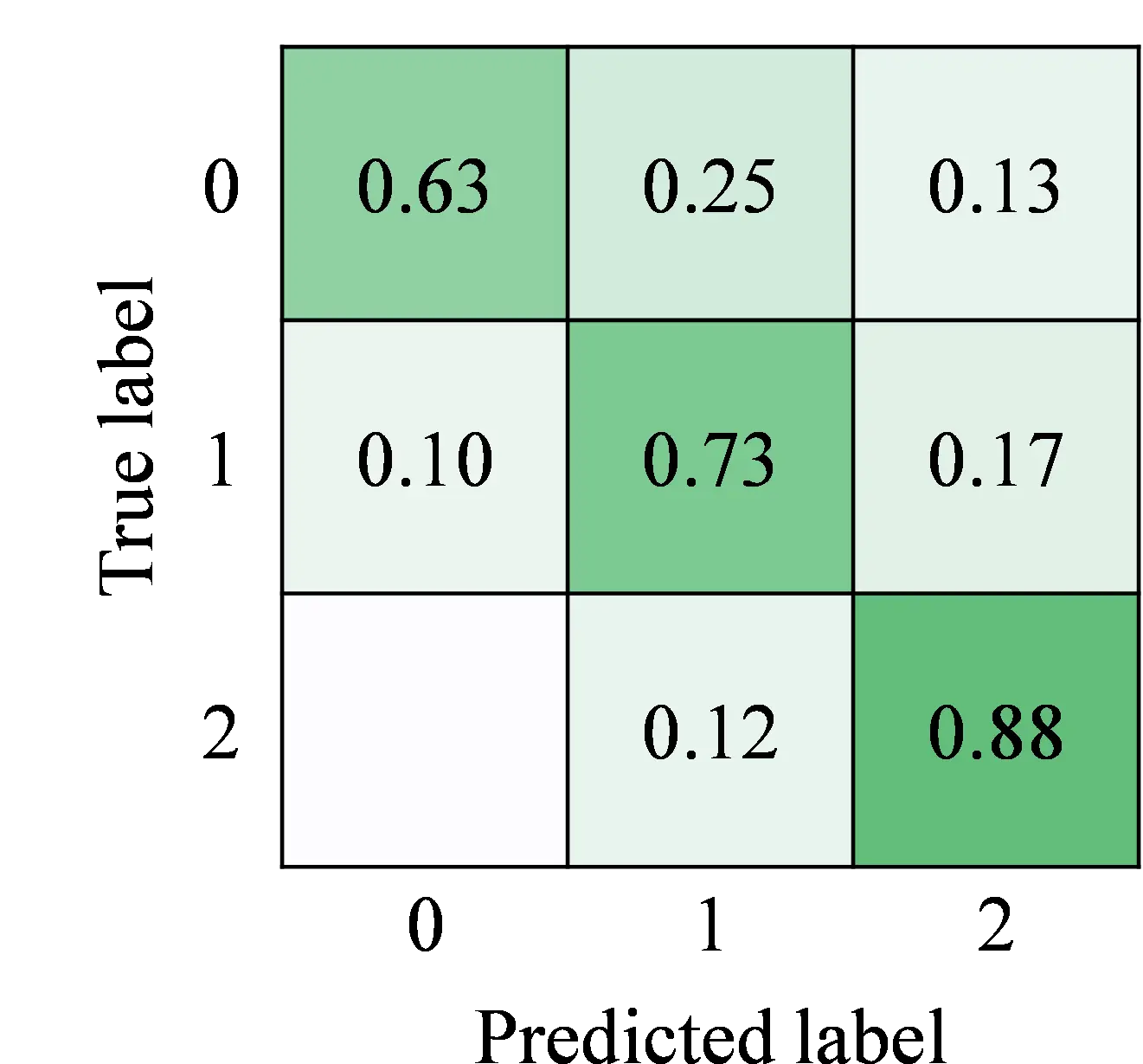 Figure_8_2