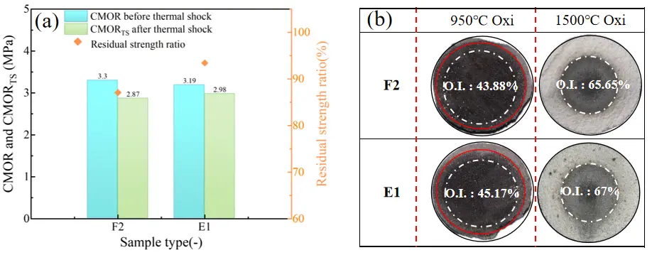 Figure_14_1