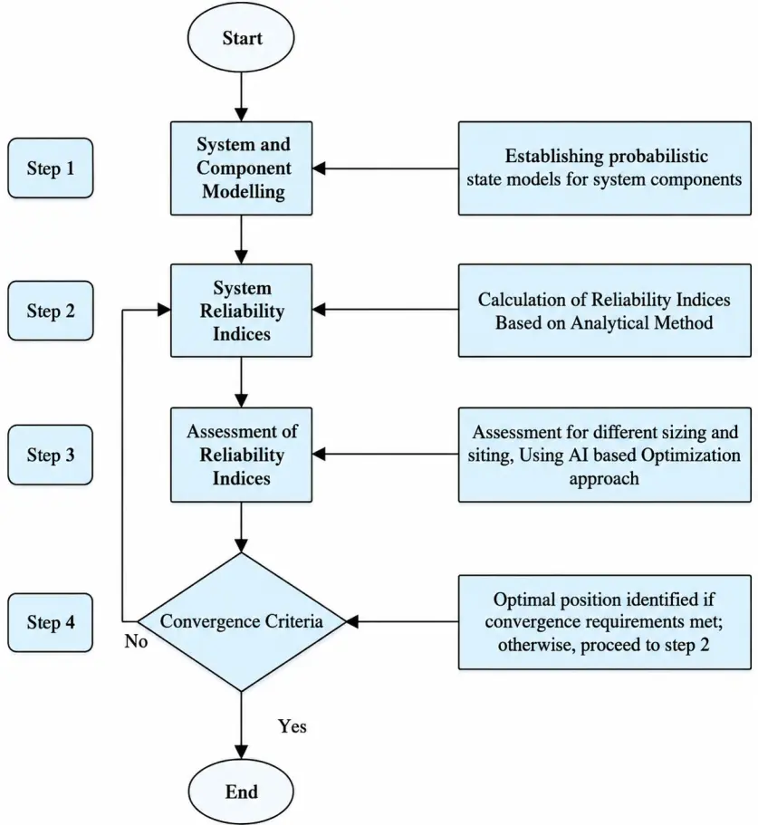 Figure_5_1