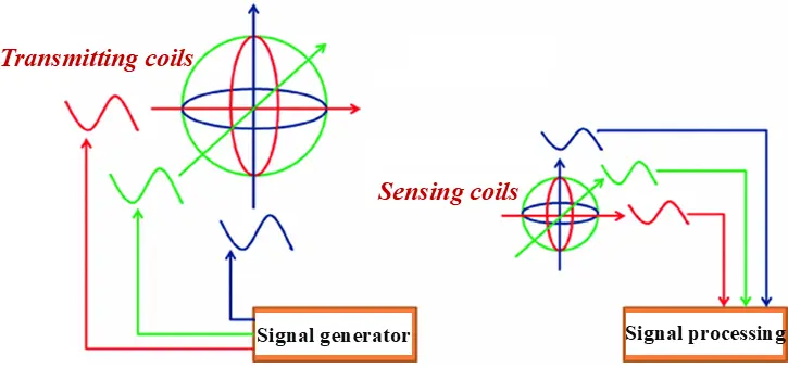 Figure_2_1