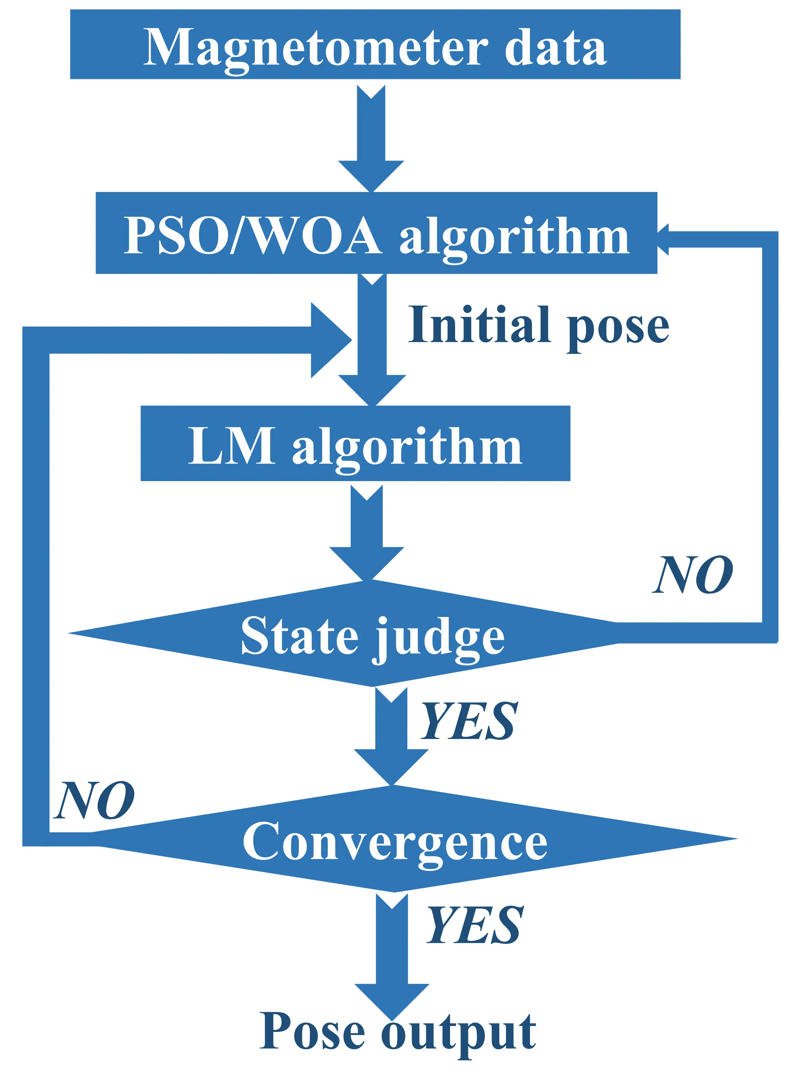 Figure_4_1
