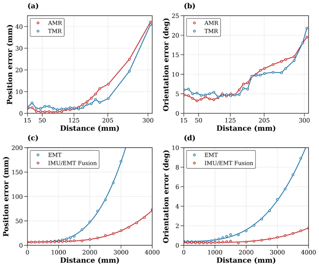 Figure_5_1