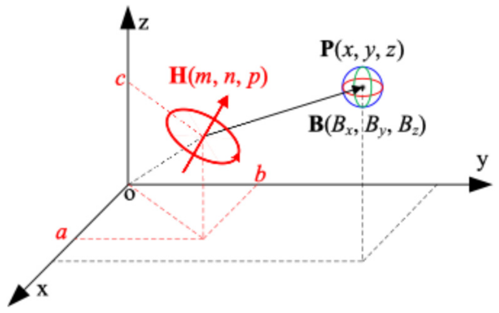 Figure_3_1