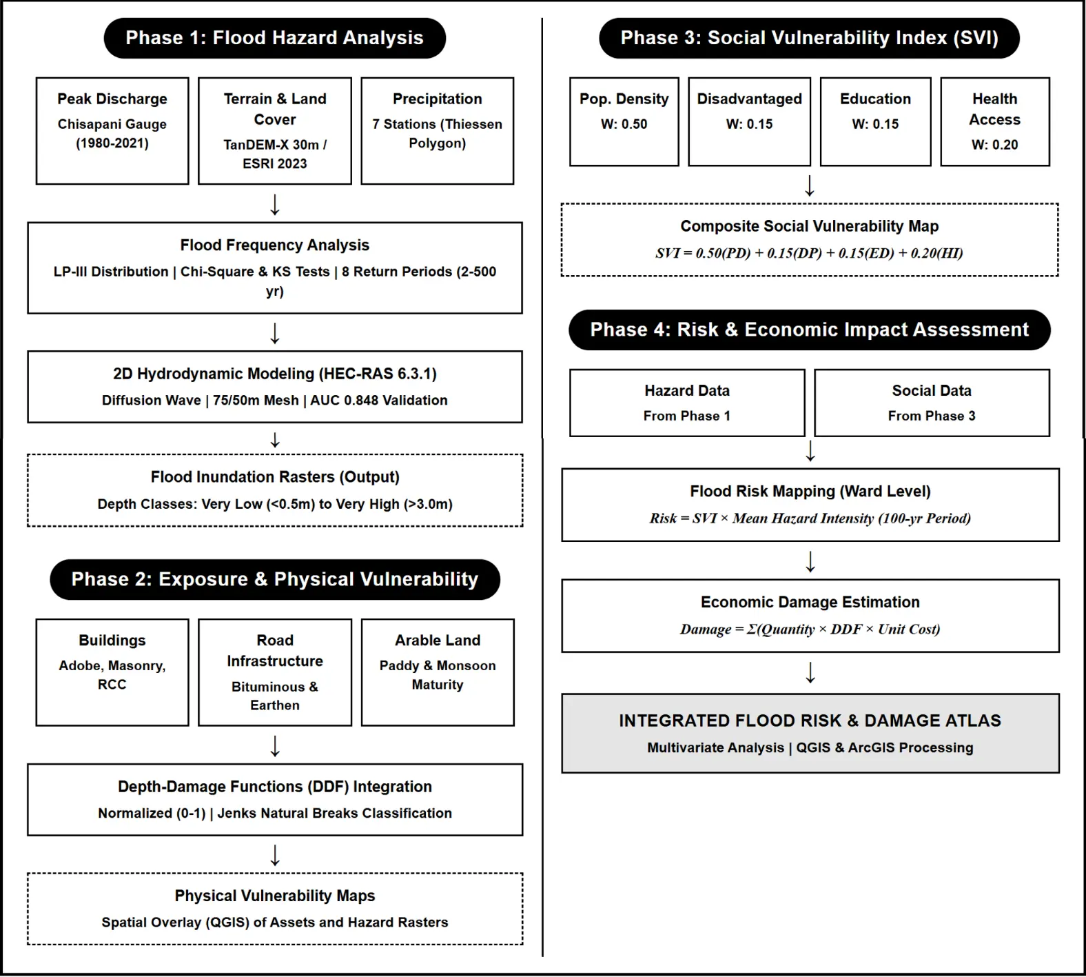 Figure_2_1