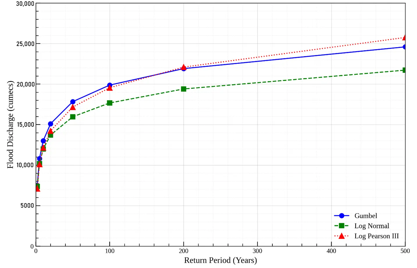Figure_3_1