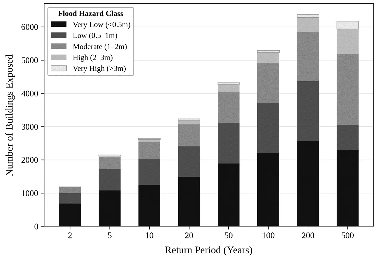 Figure_7_2