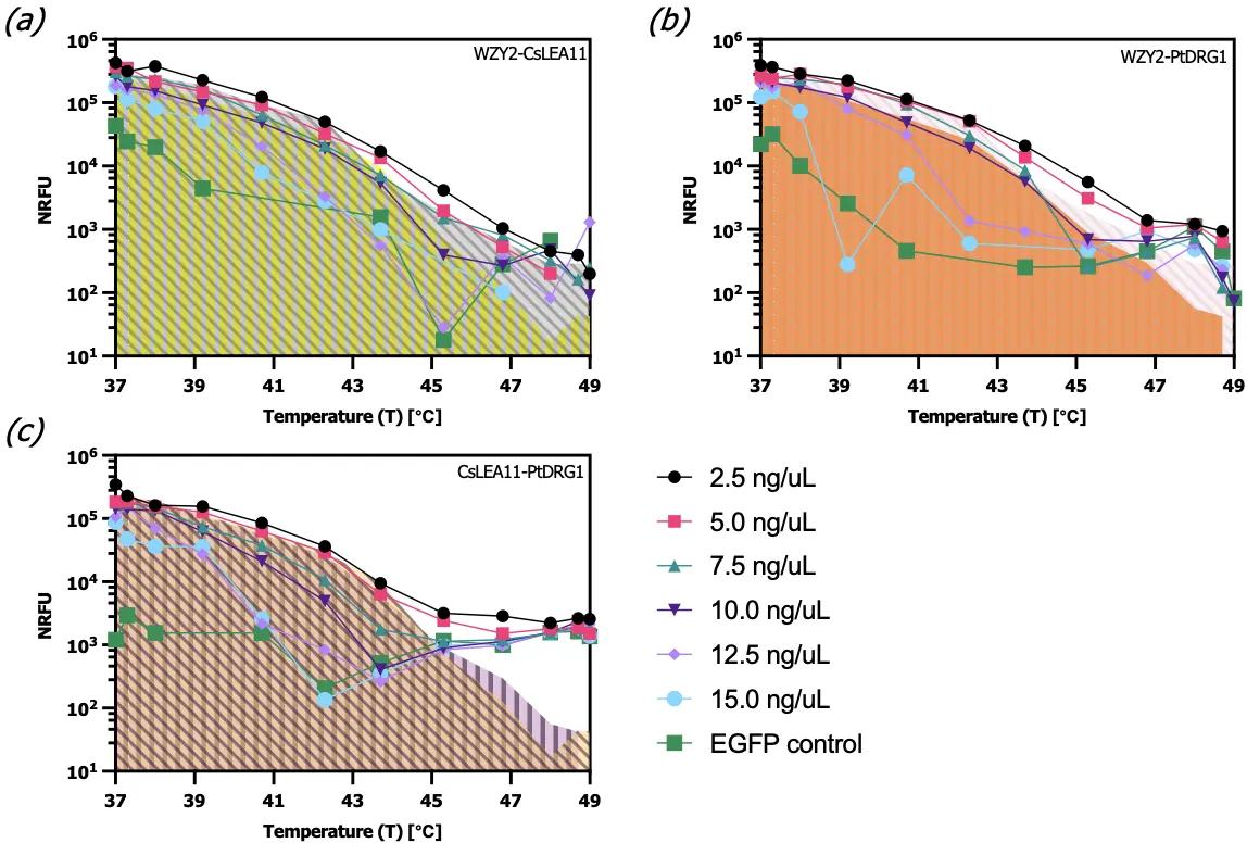 Figure_3_1