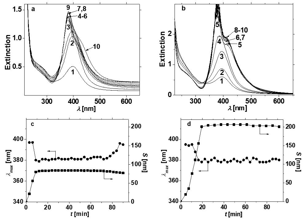 Figure_10_1