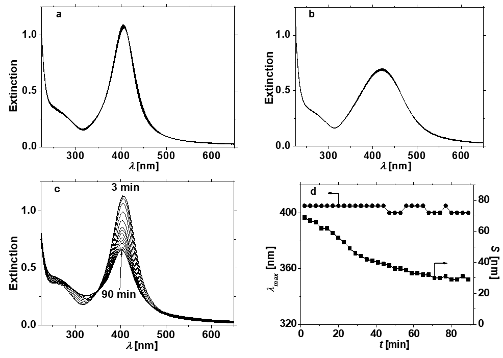 Figure_14_1
