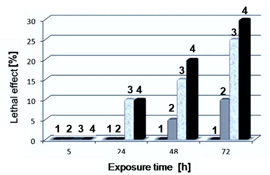 Figure_22_1