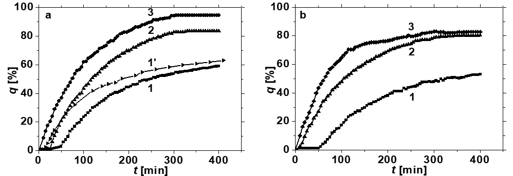 Figure_2_1