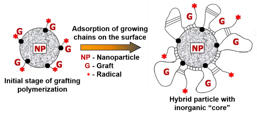 Figure_3_1
