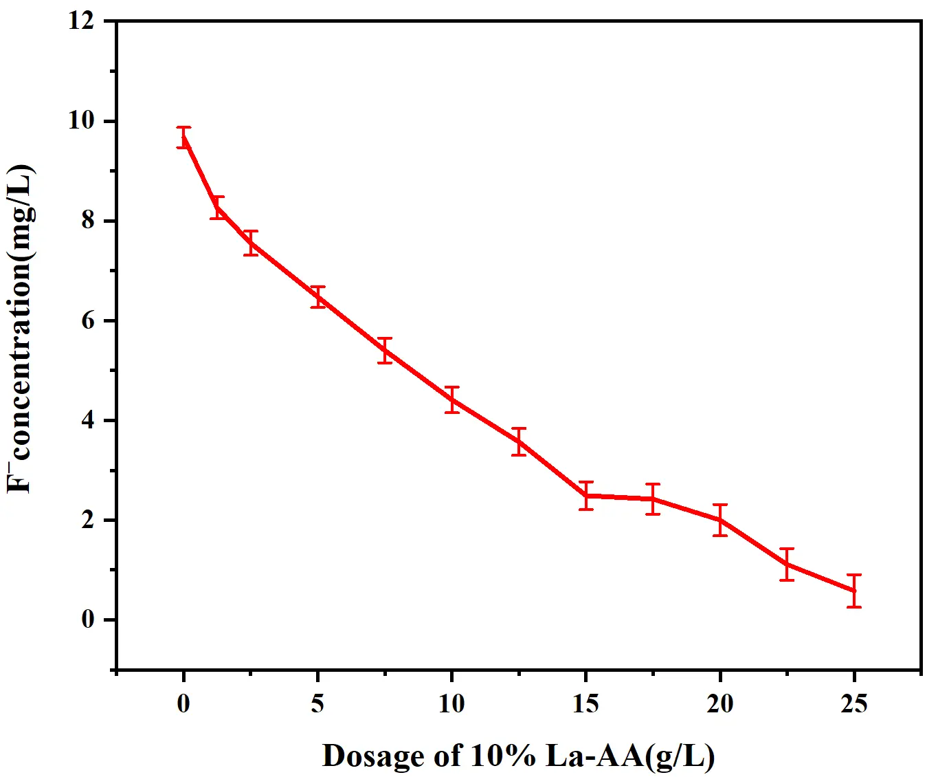 Figure_11_1