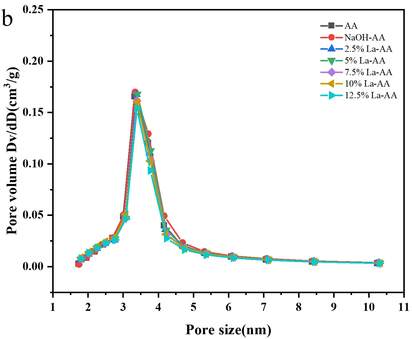 Figure_4_2