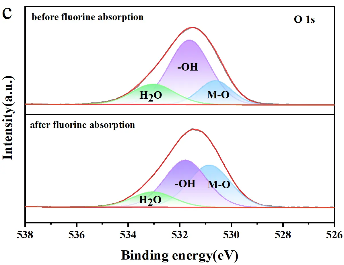 Figure_5_3