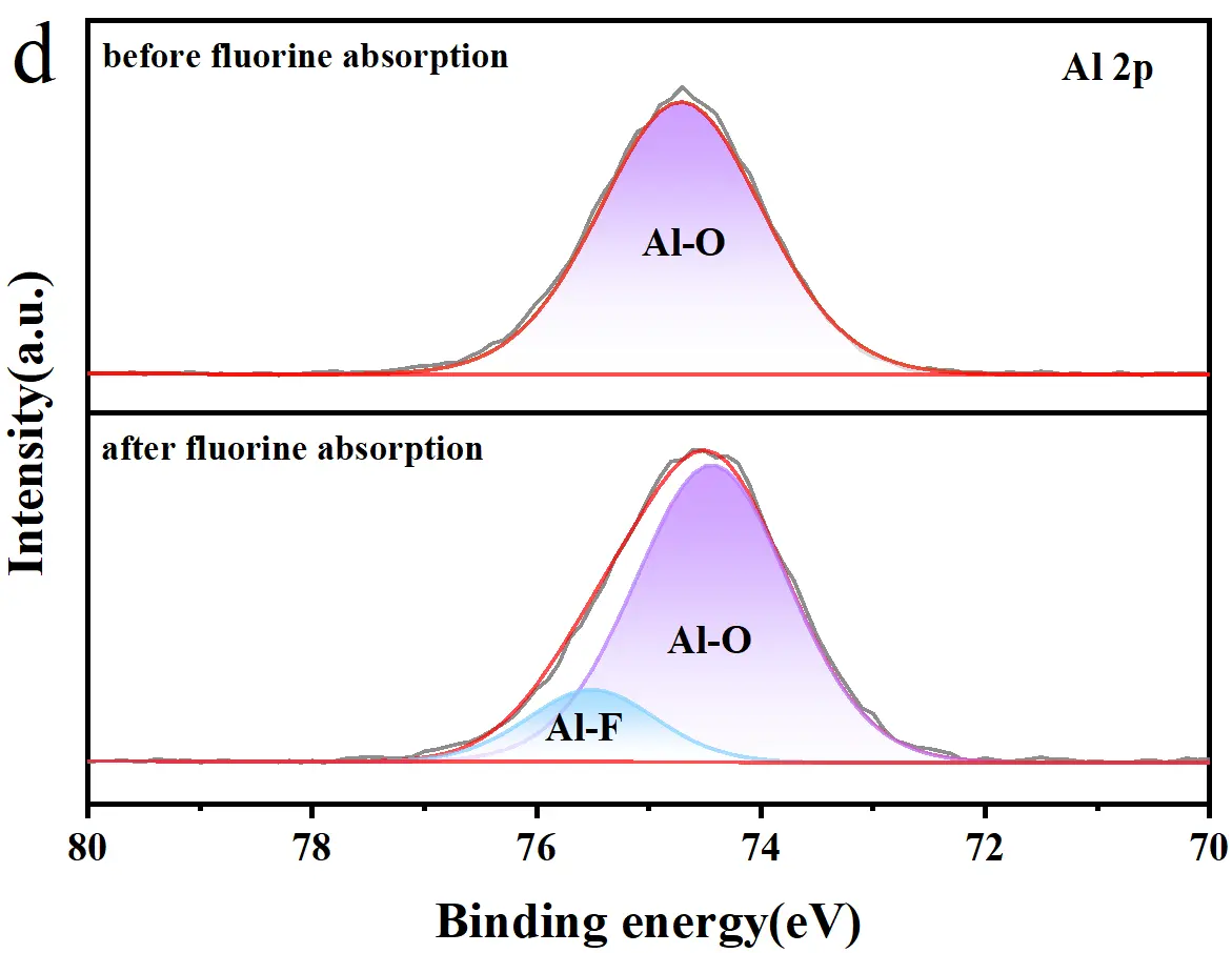 Figure_5_4