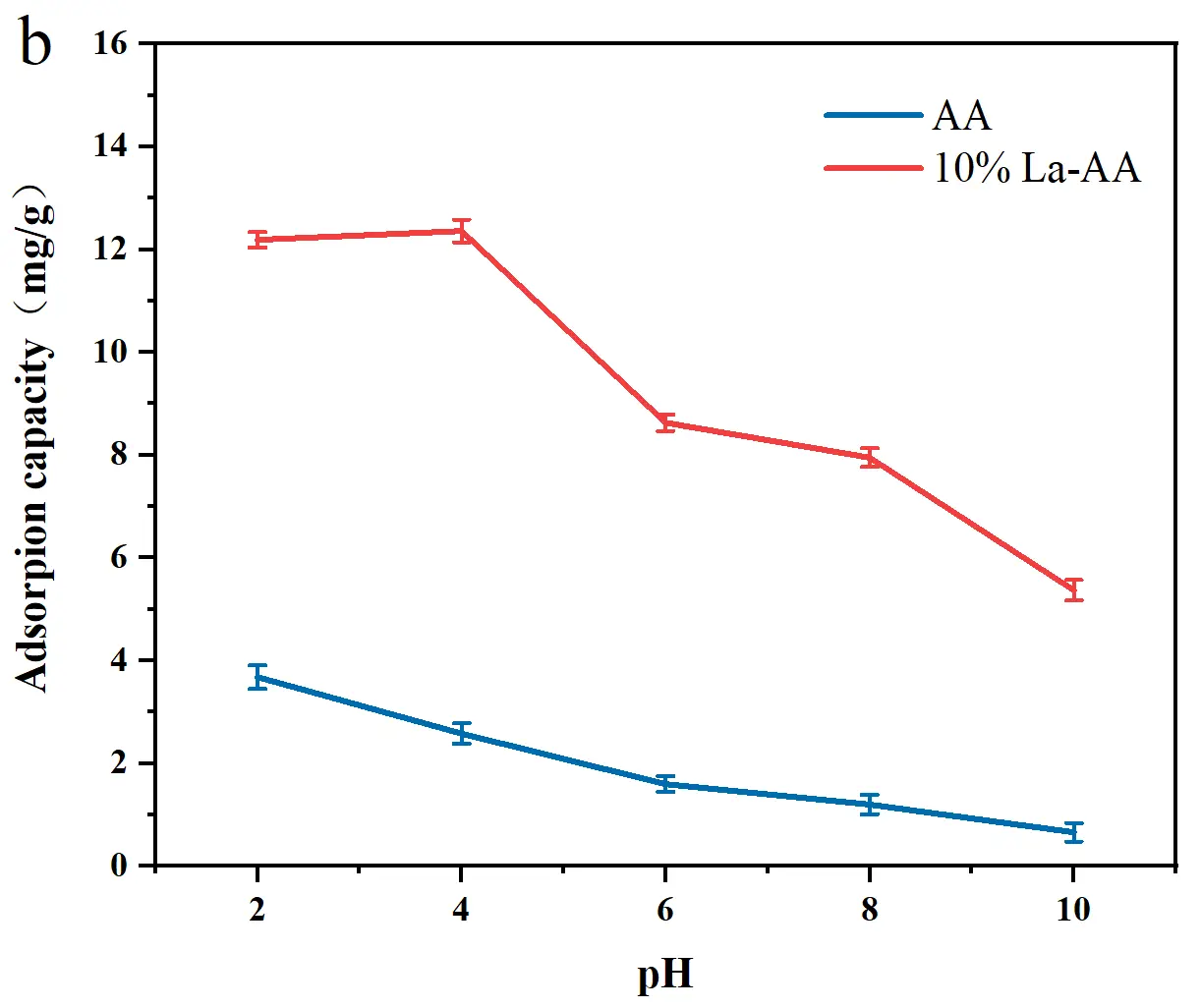 Figure_6_2