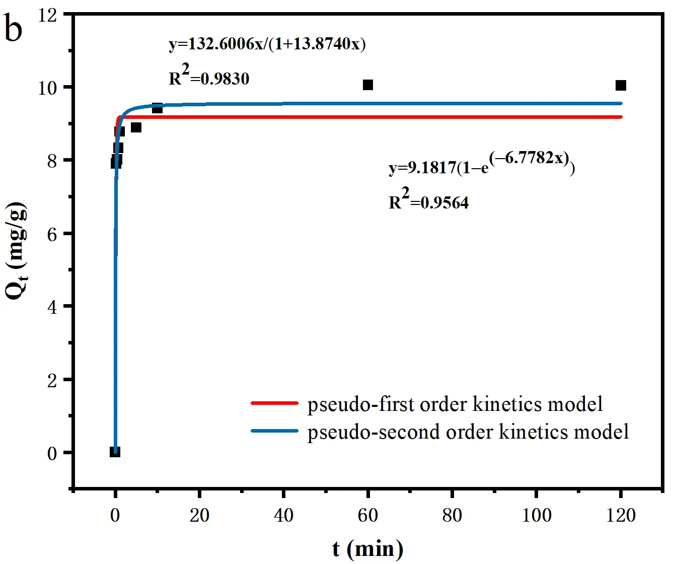 Figure_7_2