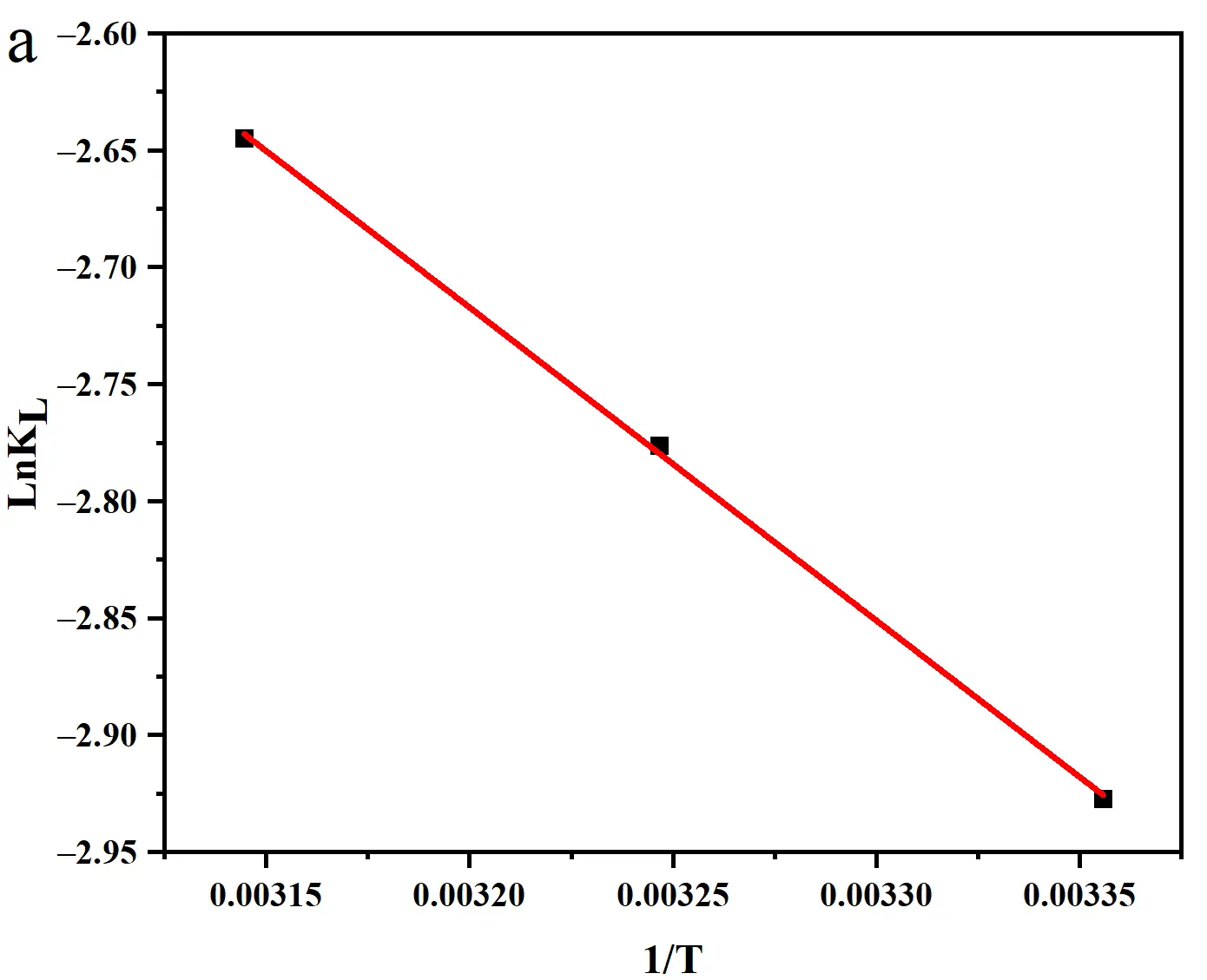 Figure_9_1