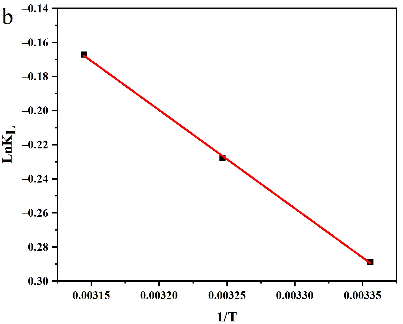 Figure_9_2