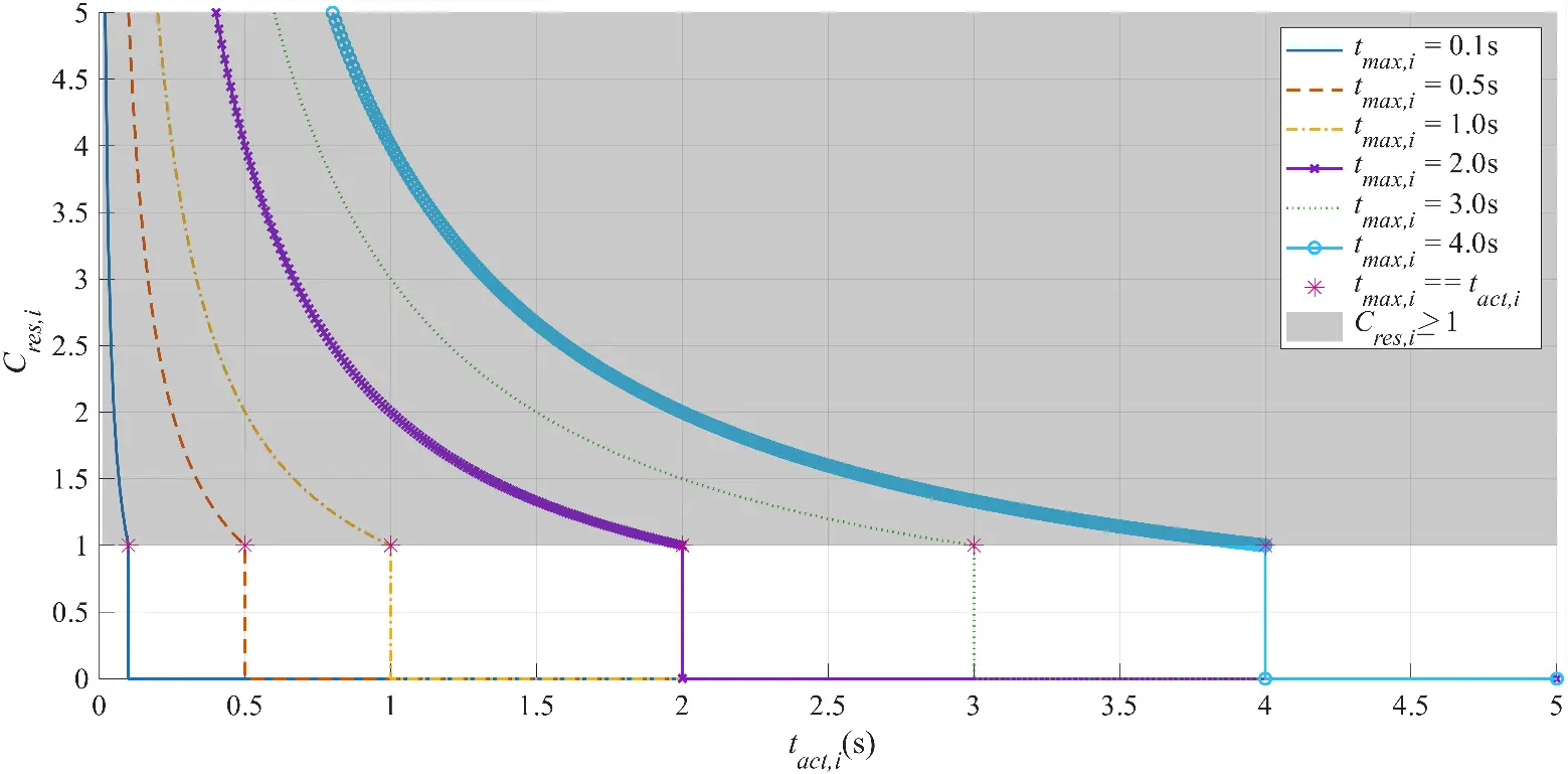Figure_2_1