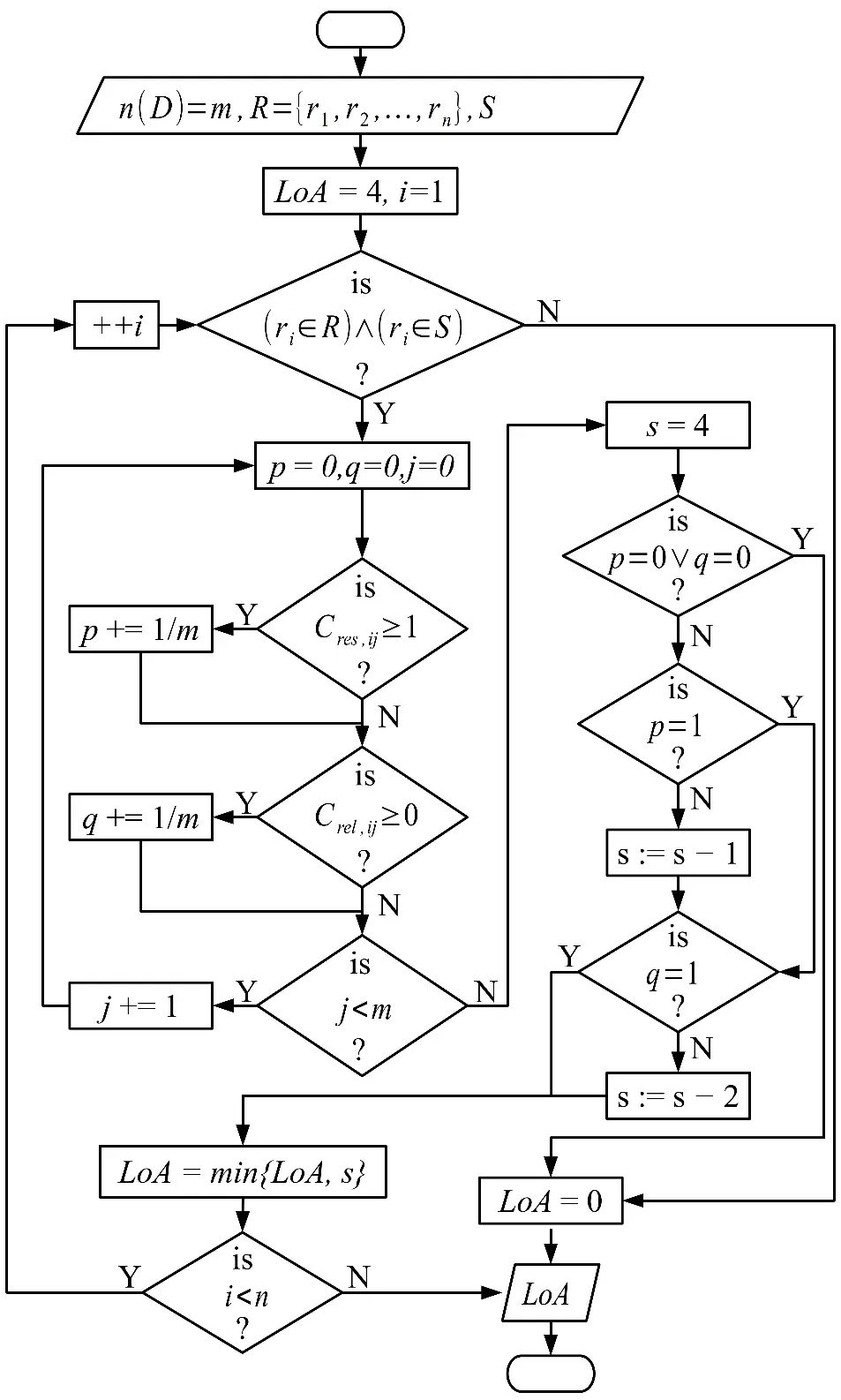 Figure_3_1