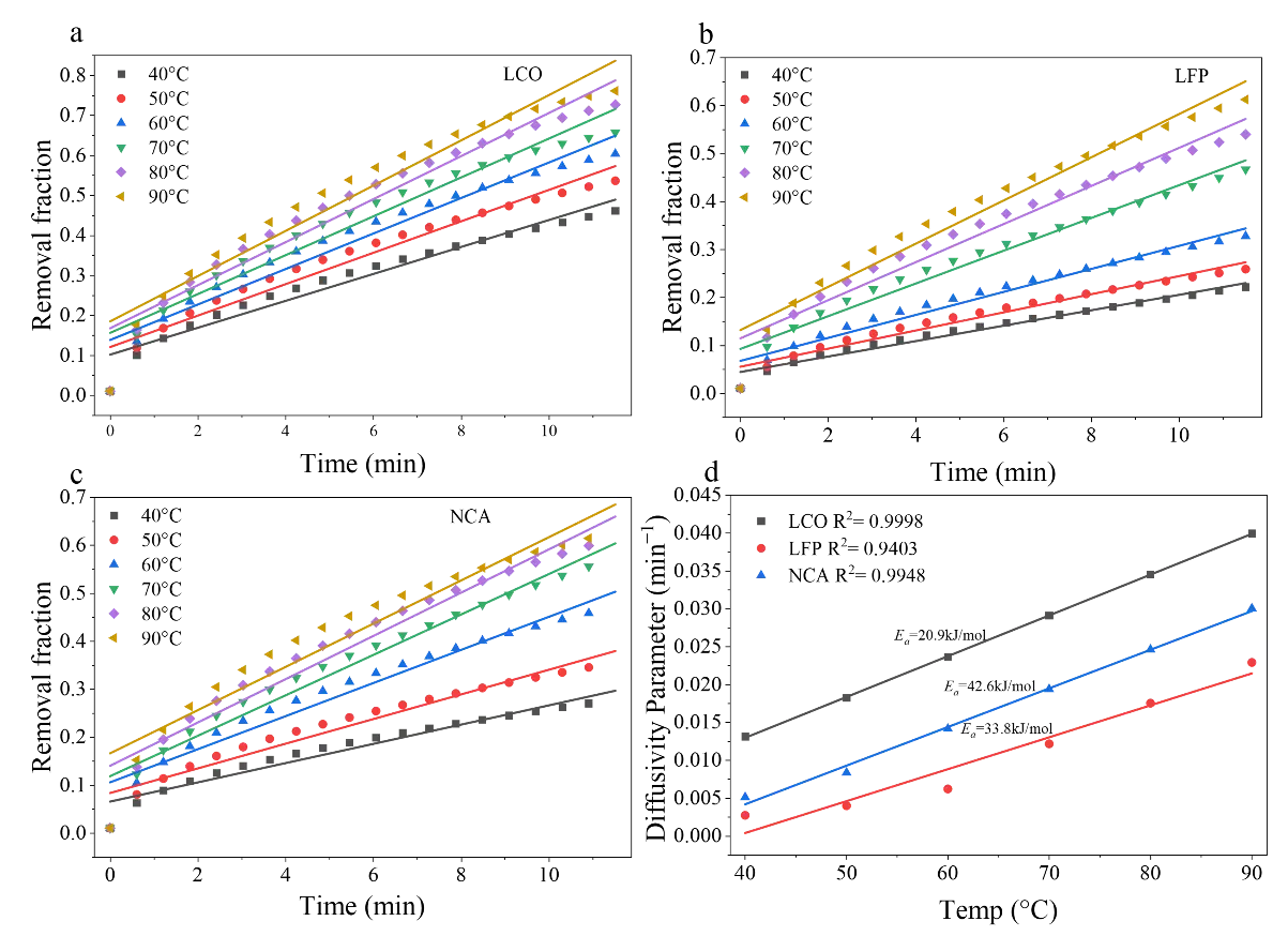 Figure_15_1
