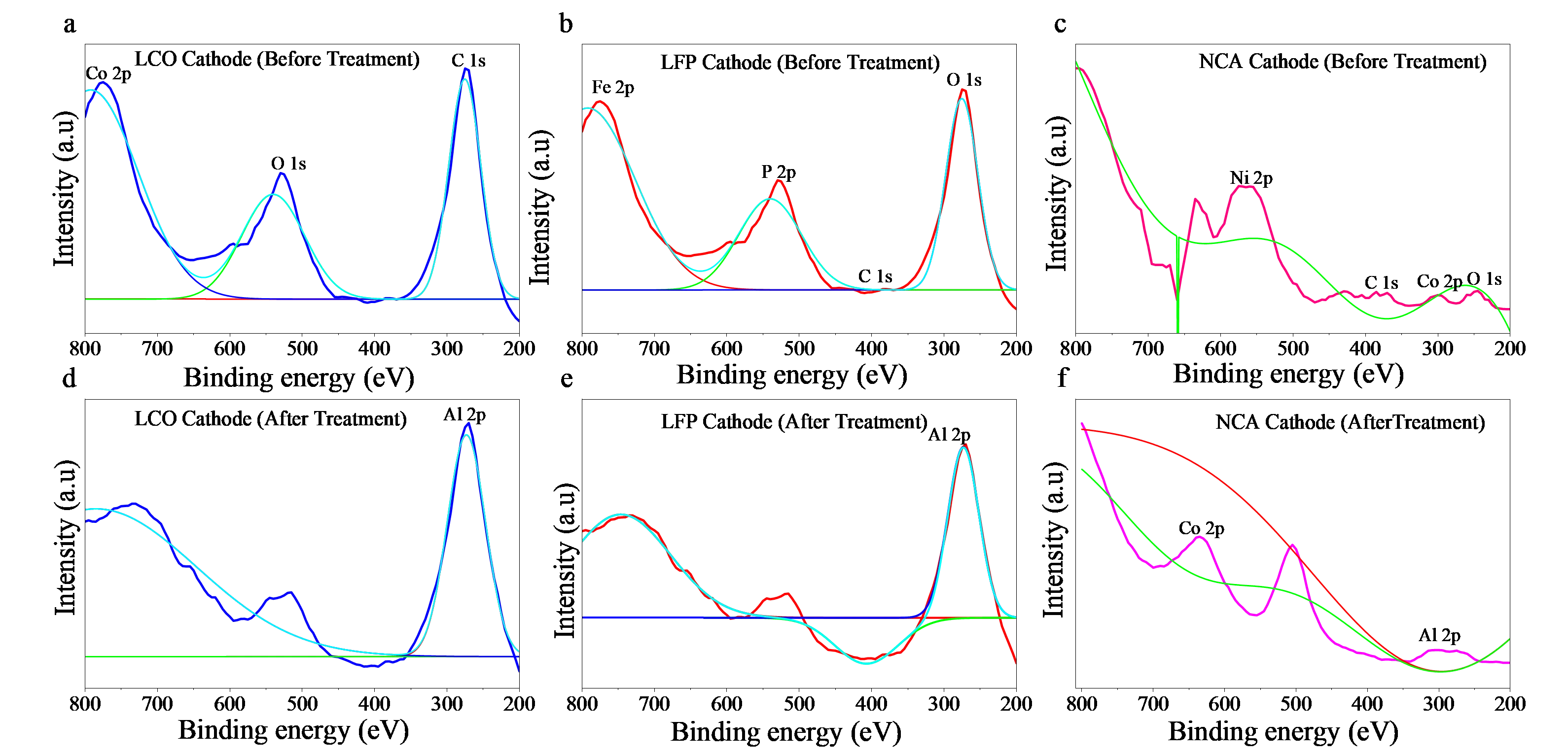 Figure_7_1