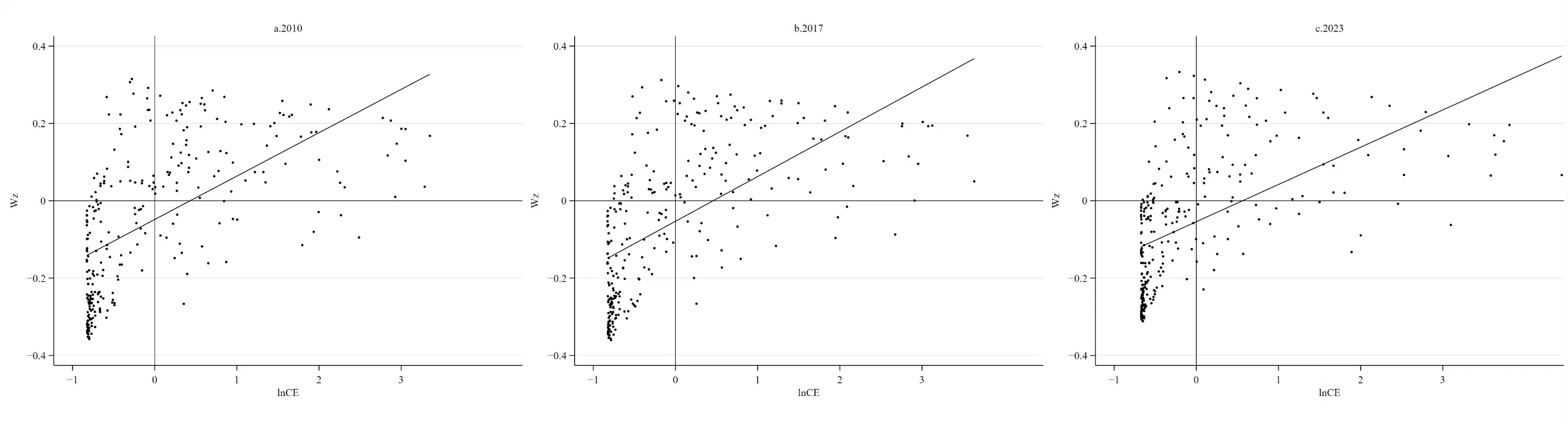 Figure_4_1