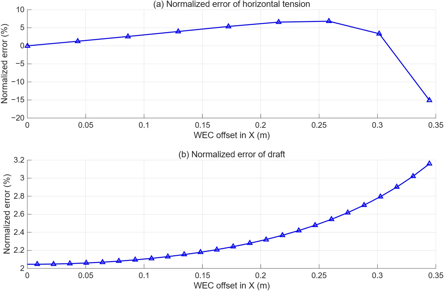 Figure_5_1