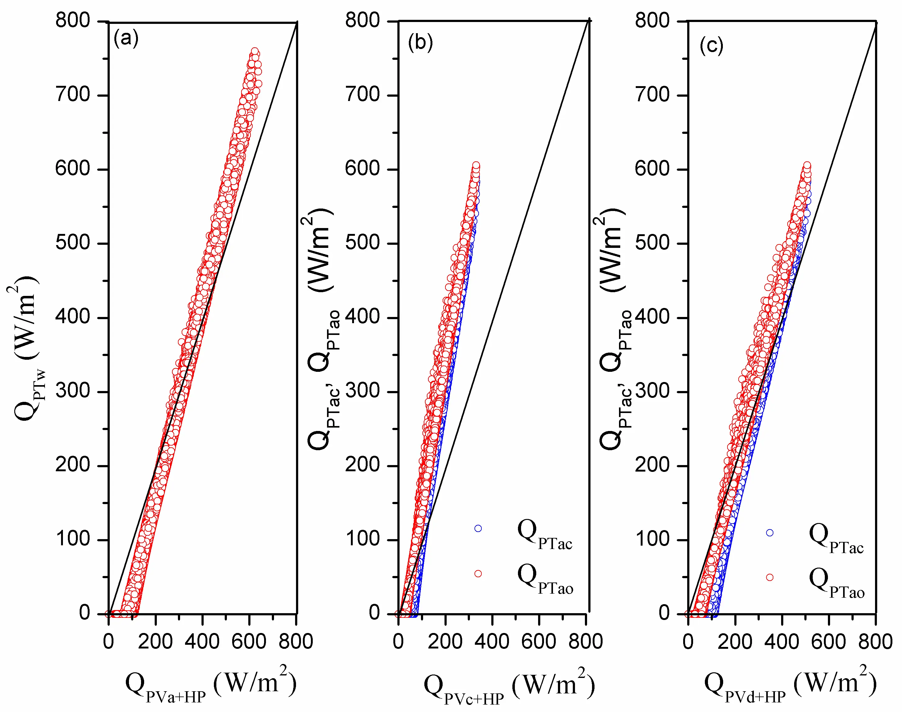 Figure_3_1