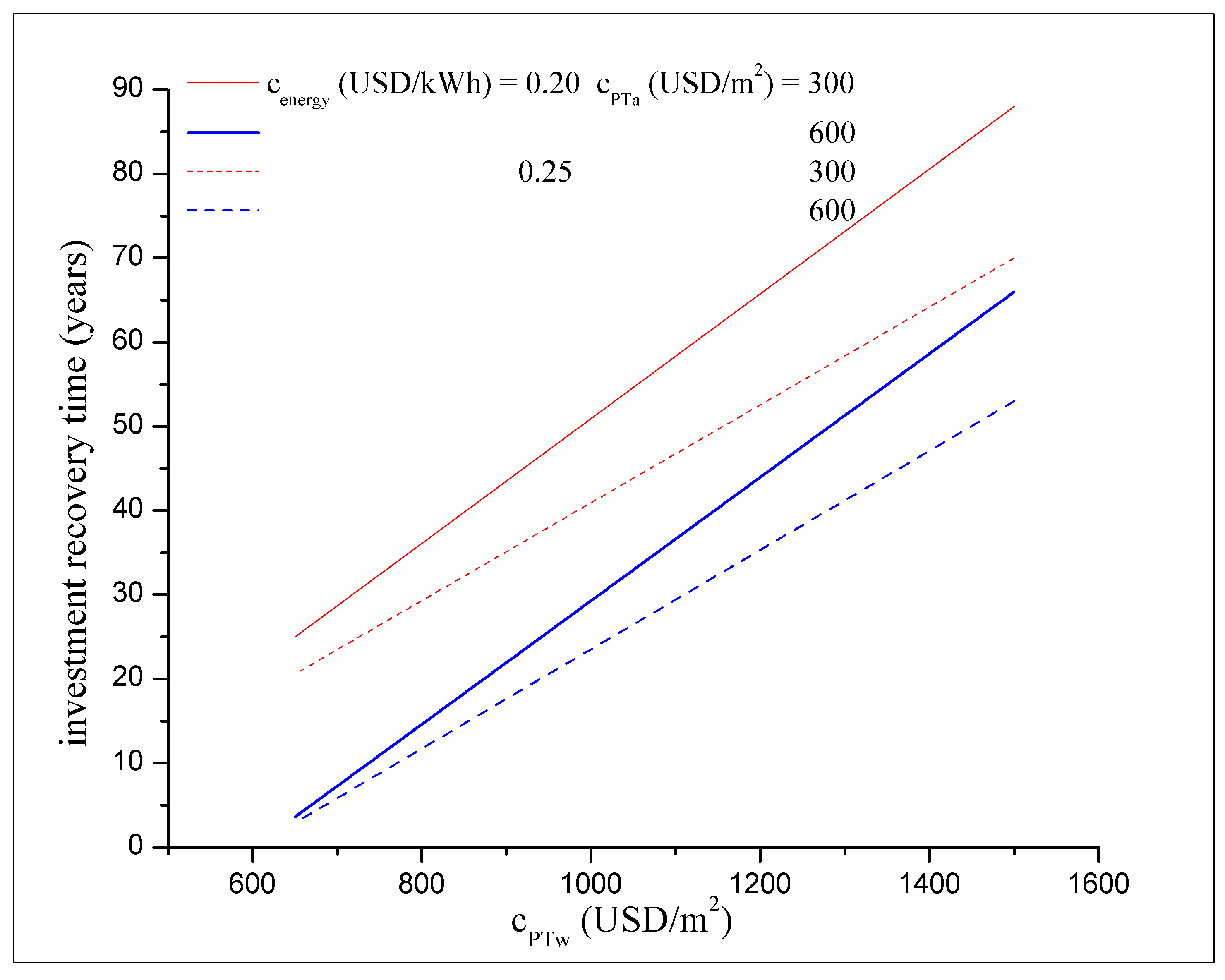 Figure_7_1