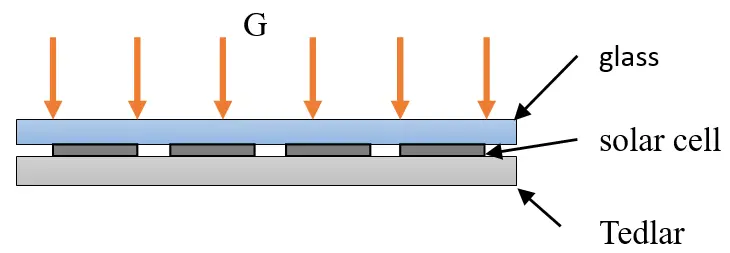 Figure_A1_1