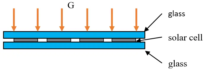 Figure_A2_1