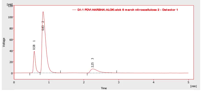 Figure_12_1