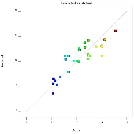 Figure_5_1