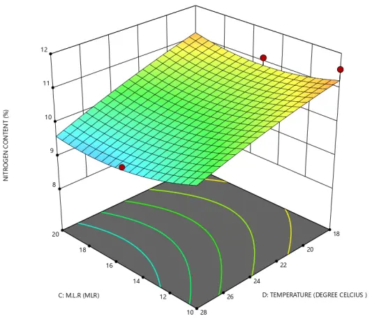 Figure_6_1