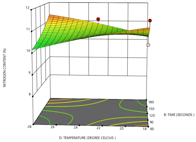 Figure_7_1