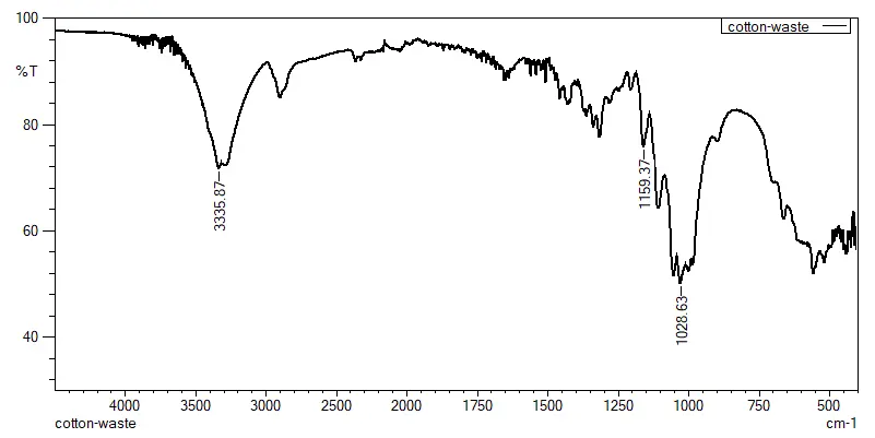 Figure_9_1