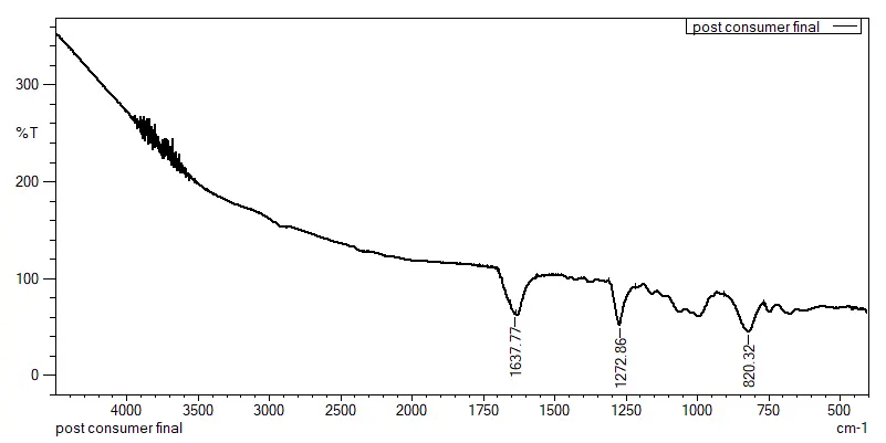 Figure_9_2