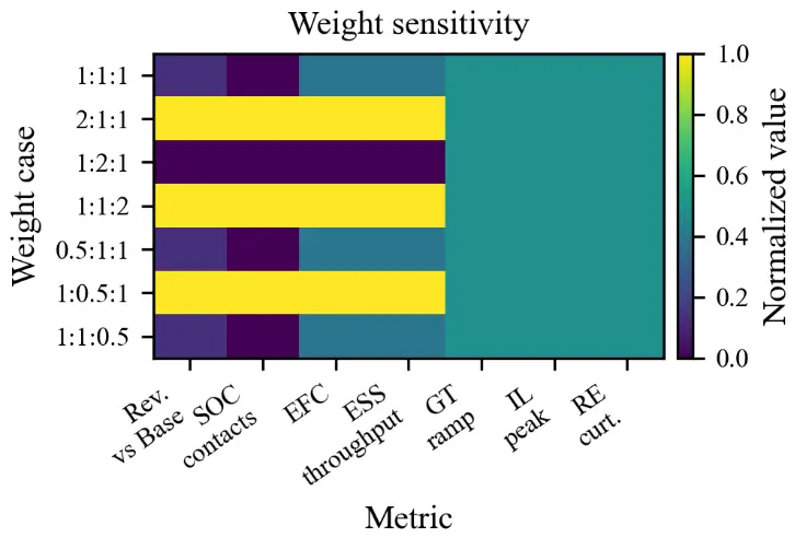 Figure_6_1