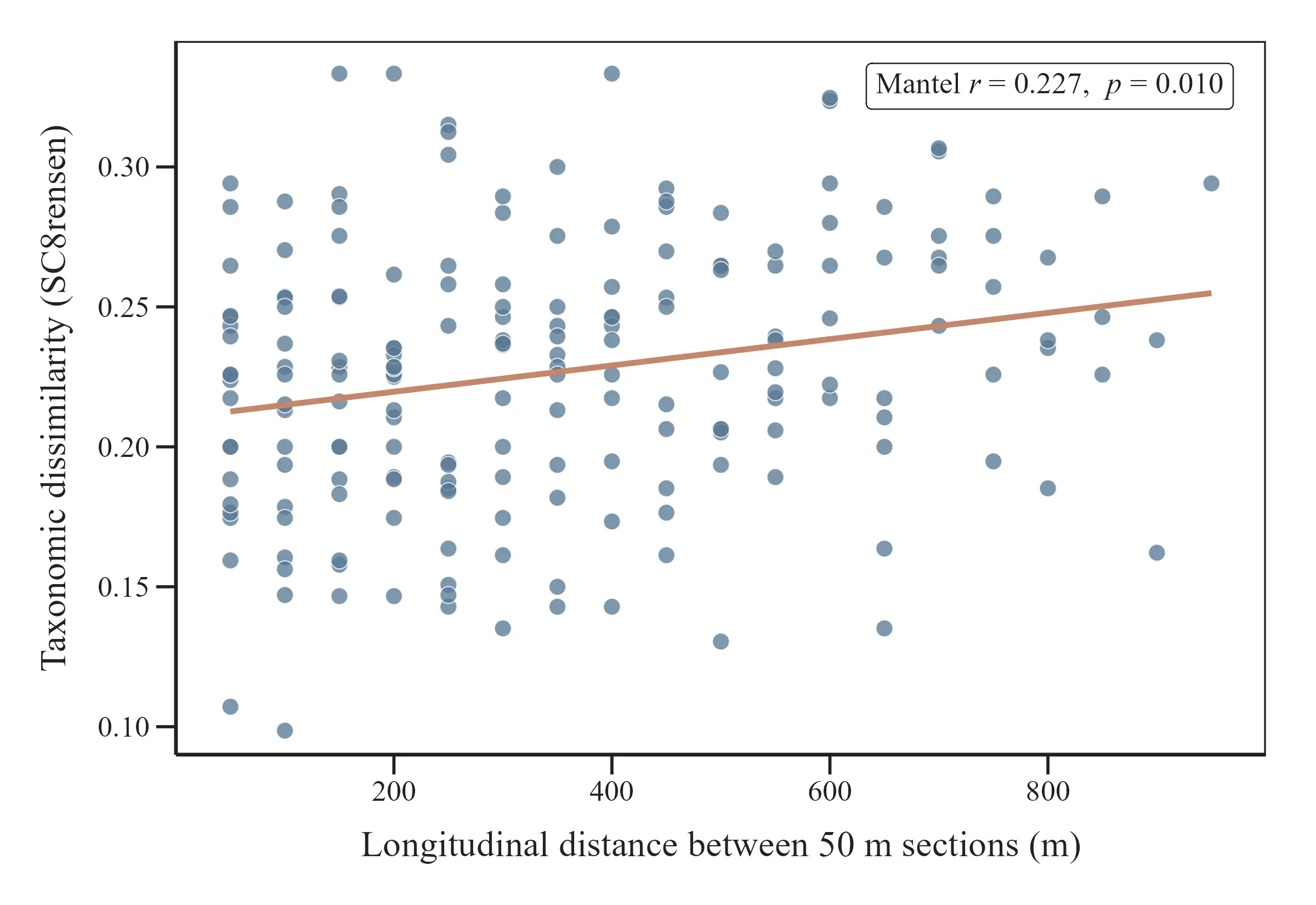 Figure_2_1