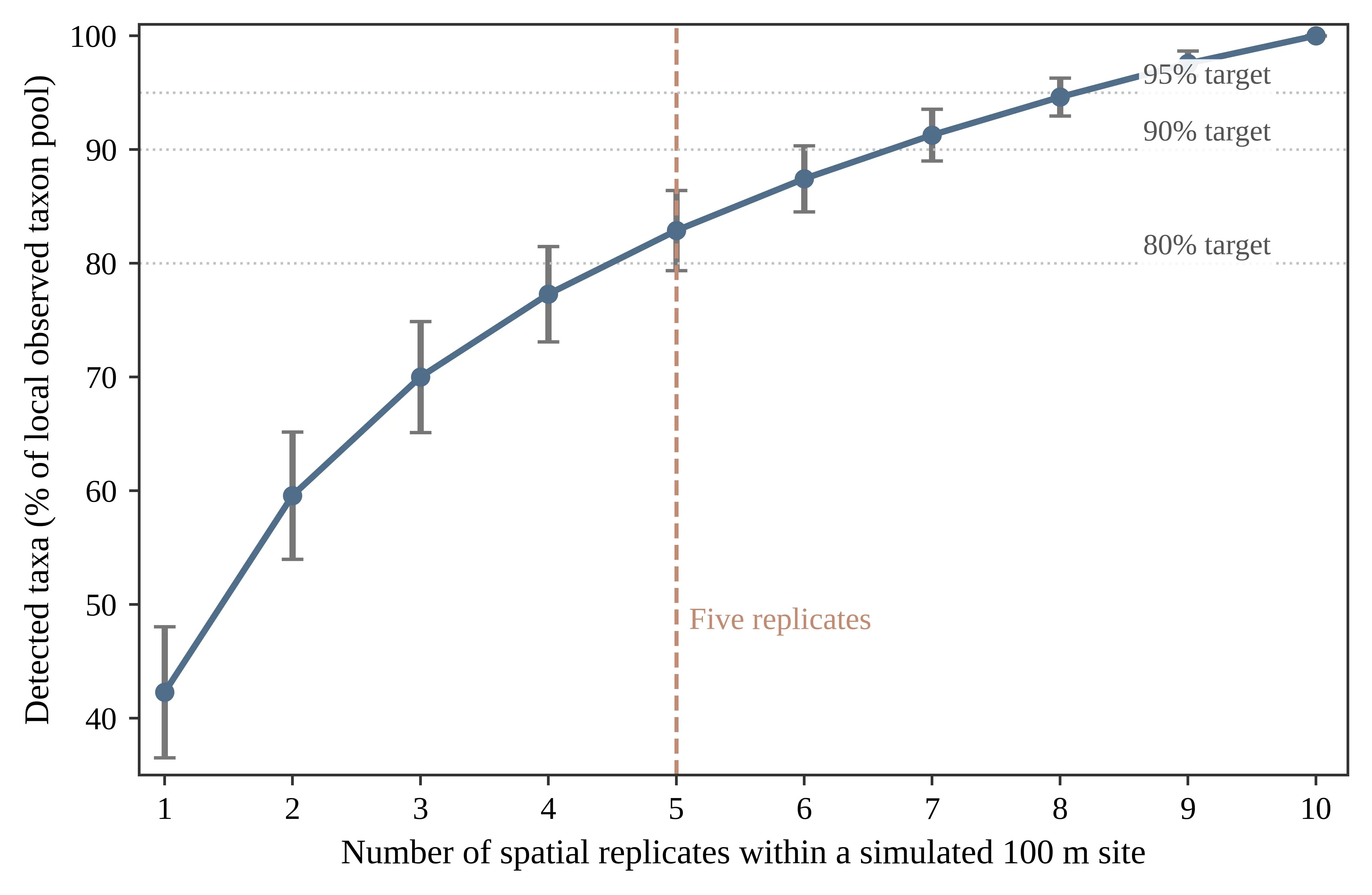 Figure_4_1