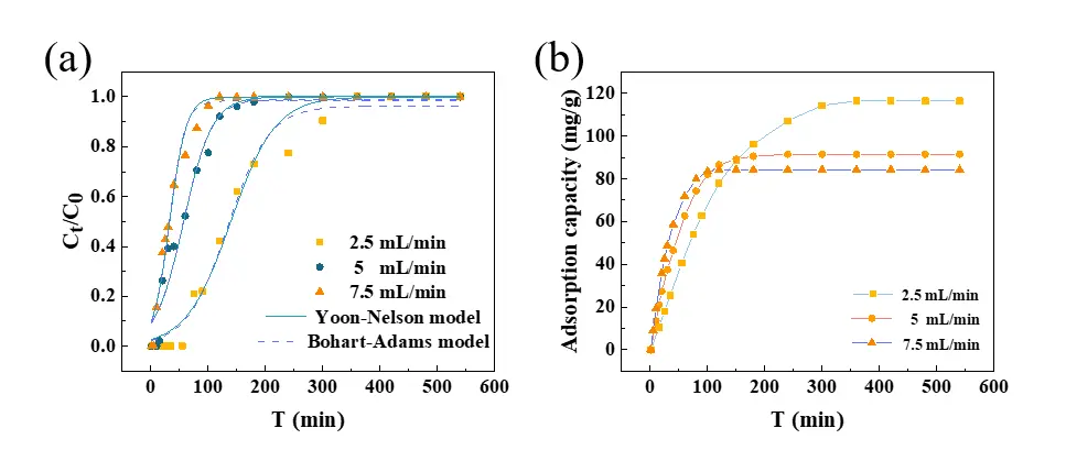 Figure_7_1