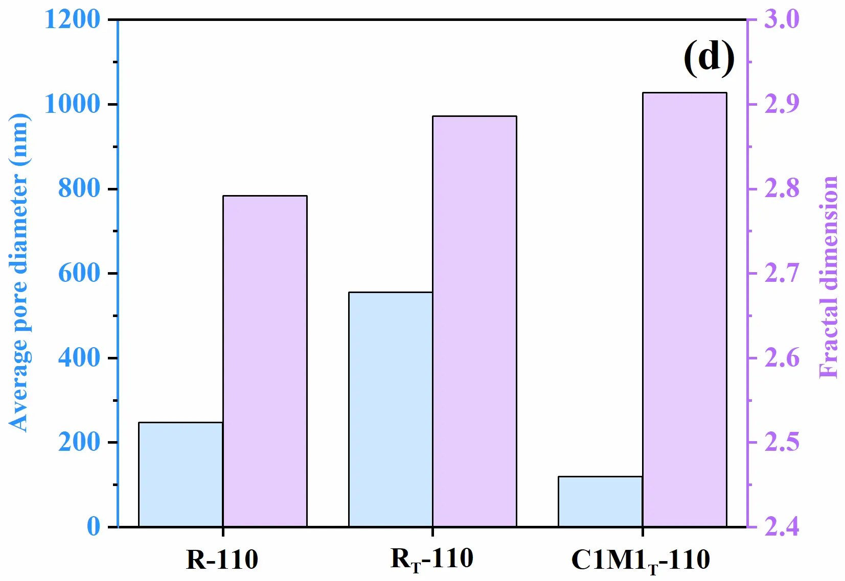 Figure_4_4