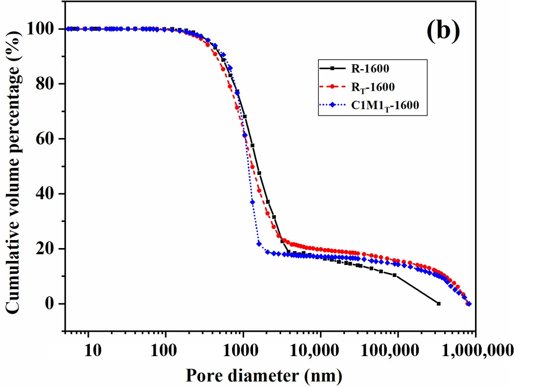 Figure_5_2