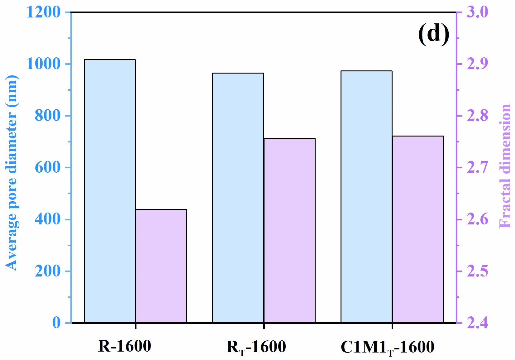 Figure_5_4
