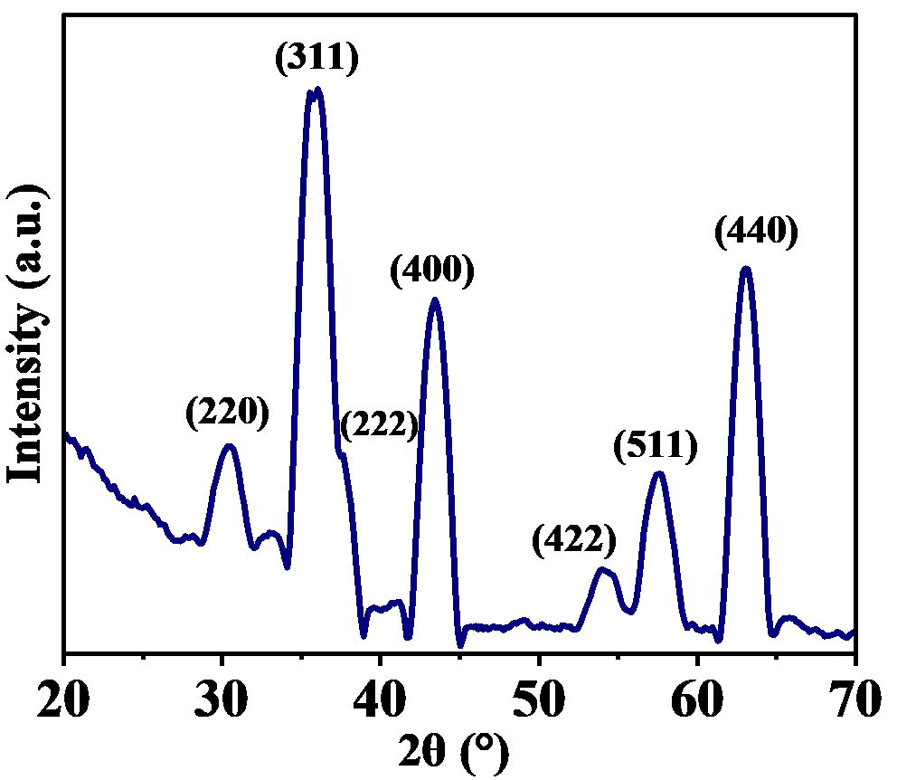 Figure_2_1